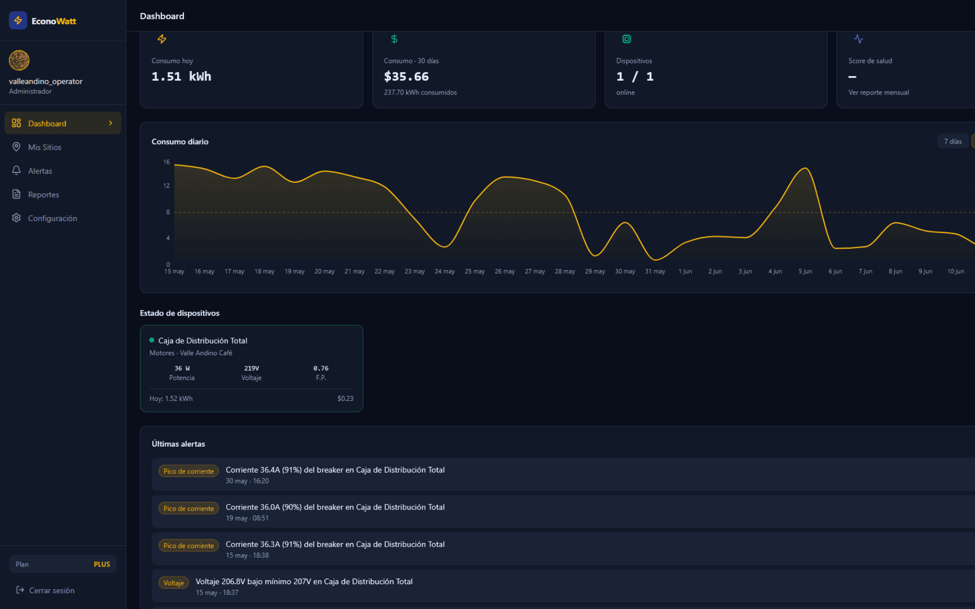 Product dashboard
