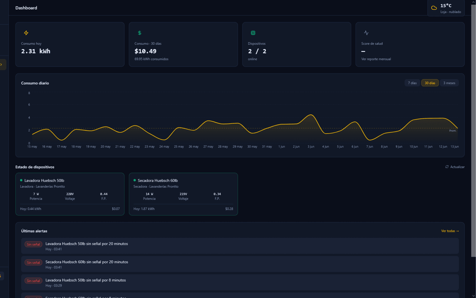 Your business, on one screen.
